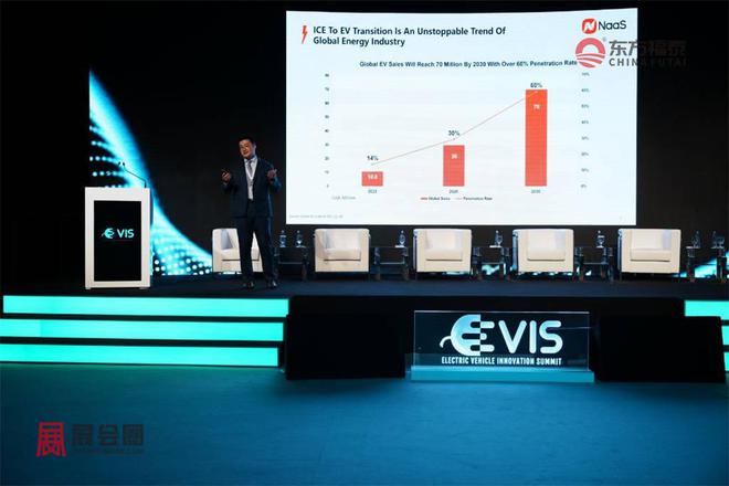 凯发科技：2024年美国圣地亚哥新能源电动车及充电桩展EVIS2024(图13)