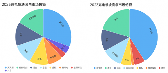 凯发国际首页：2024年中国电动汽车充电模块的市场现状和趋势分析(图2)