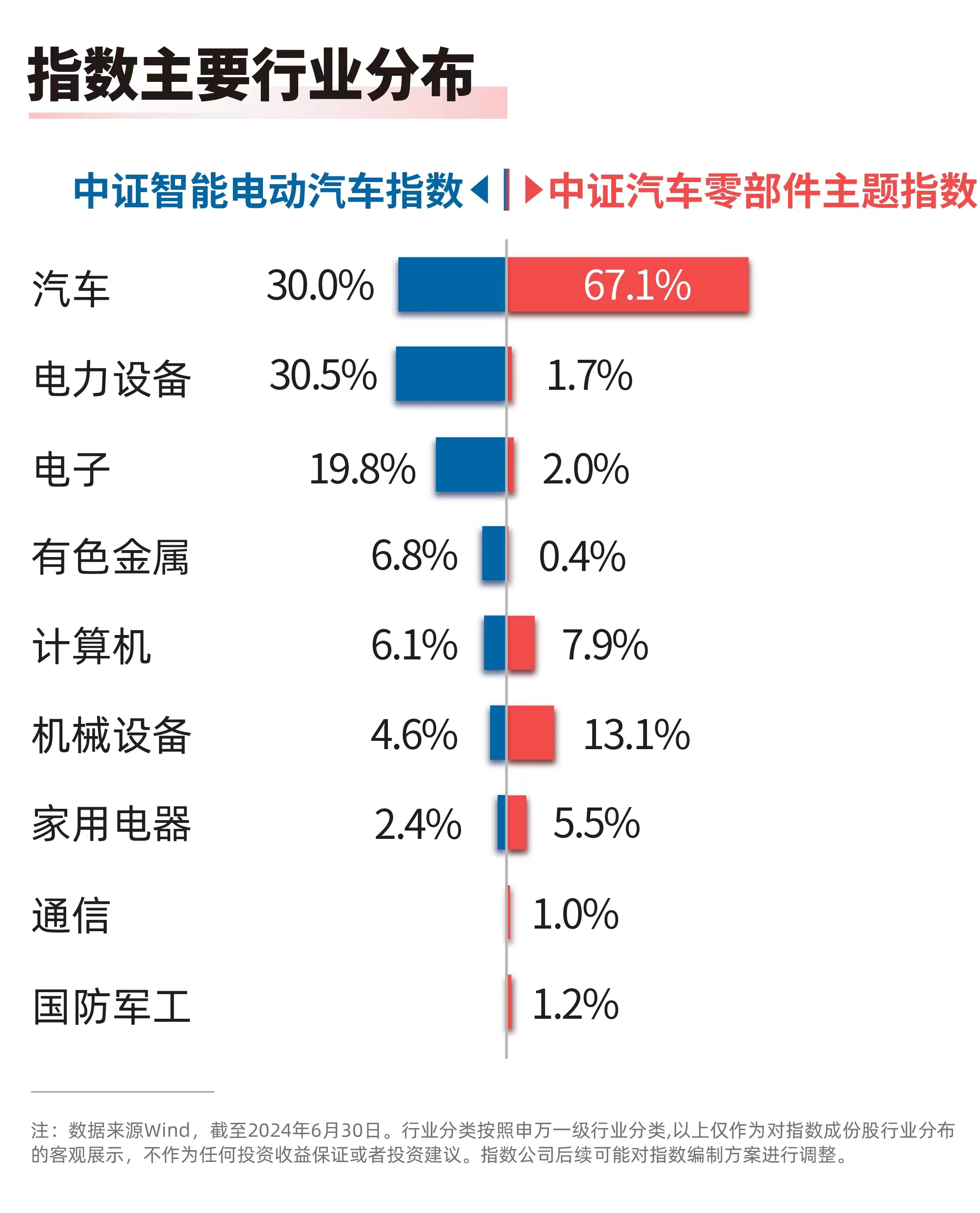 上半年新能源车产量同比增长34%关注智能汽车50ETF（516590）、汽车零部