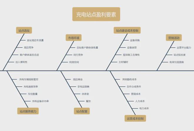 电动汽车充电站长期亏损超充会是救星吗？(图15)