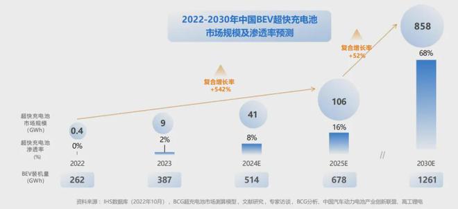 电动汽车充电站长期亏损超充会是救星吗？(图16)