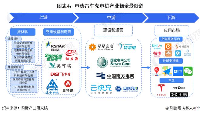 预见2024：《2024年中国电动汽车充电桩行业全景图谱》(附市场现状、竞争格局和发展趋势等)(图4)