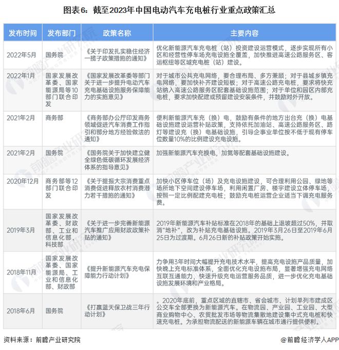 预见2024：《2024年中国电动汽车充电桩行业全景图谱》(附市场现状、竞争格局和发展趋势等)(图6)