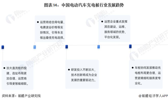 预见2024：《2024年中国电动汽车充电桩行业全景图谱》(附市场现状、竞争格局和发展趋势等)(图13)