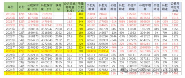 充电设施发展应适应场景服务需求(图2)