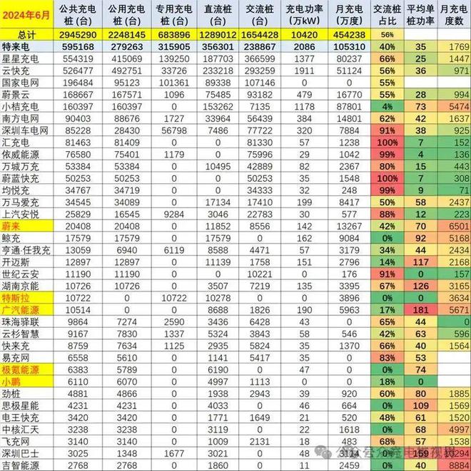 充电设施发展应适应场景服务需求(图3)