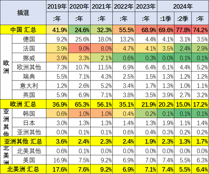 电车续航焦虑有解了！新一代太阳能穹顶超越丰田！(图4)