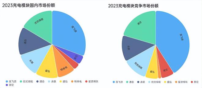 凯发国际首页：2024年中国市场电动汽车充电模块的现状与发展趋势探讨(图2)