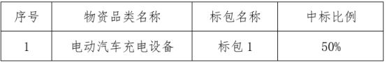 晨泰科技中标电动汽车充电设备代工框架招标项目