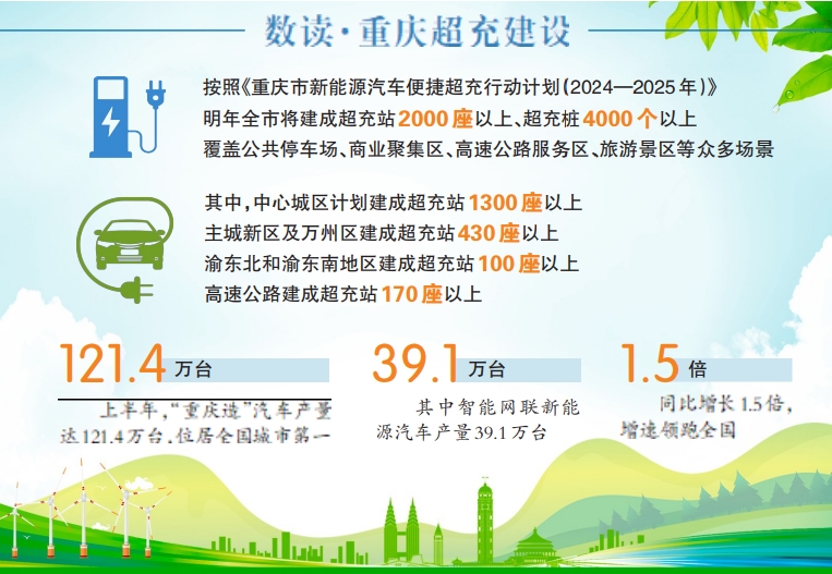 K8·凯发：提速便捷超充之城建设重庆这样发力(图2)
