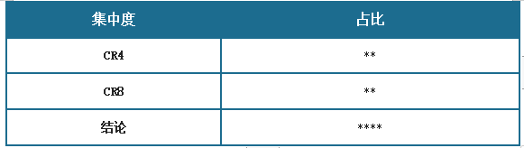 中国电动汽车充电设备行业发展深度分析与未来前景预测报告（2024-2031年）(图9)