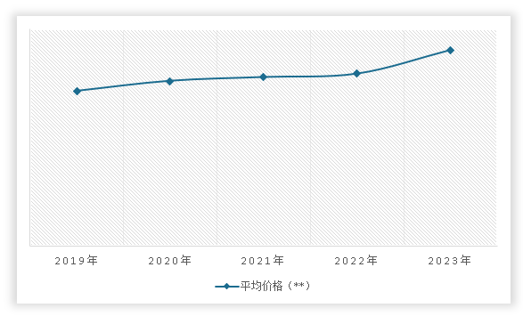 中国电动汽车充电设备行业发展深度分析与未来前景预测报告（2024-2031年）(图12)