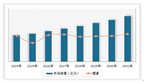 中国电动汽车充电设备行业发展深度分析与未来前景预测报告（2024-2031年）(图15)