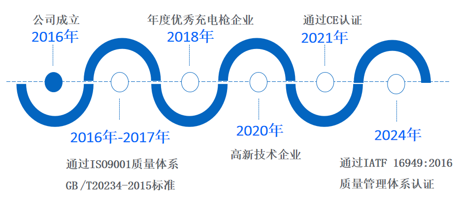 K8·凯发科技：新能源充电枪_充电枪厂家_桩价格_电动汽车器__惠州市广顺安新能
