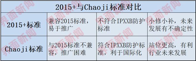 凯发国际首页：【深度】改变充电接口：中国新能源汽车充电标准之争(图3)