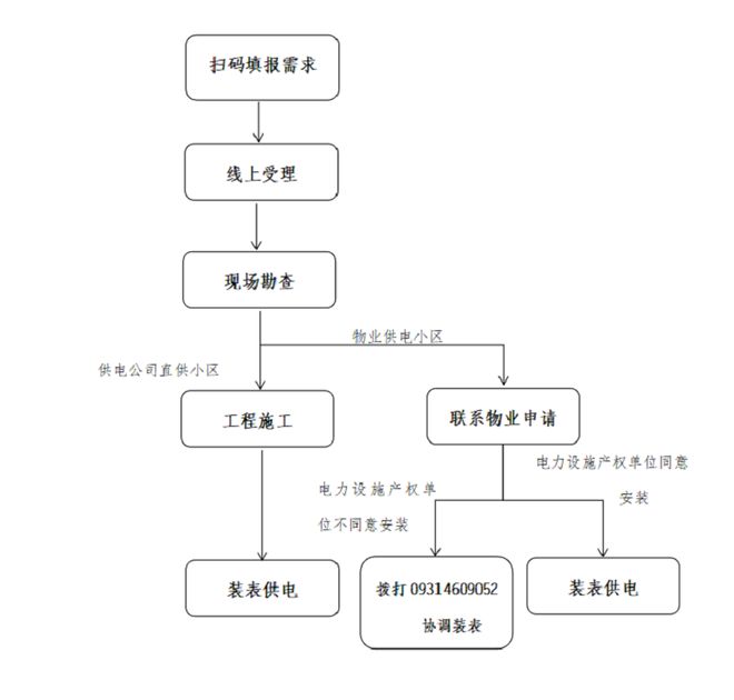 兰州市发布电动汽车充电设施报装绿色通道实施方案
