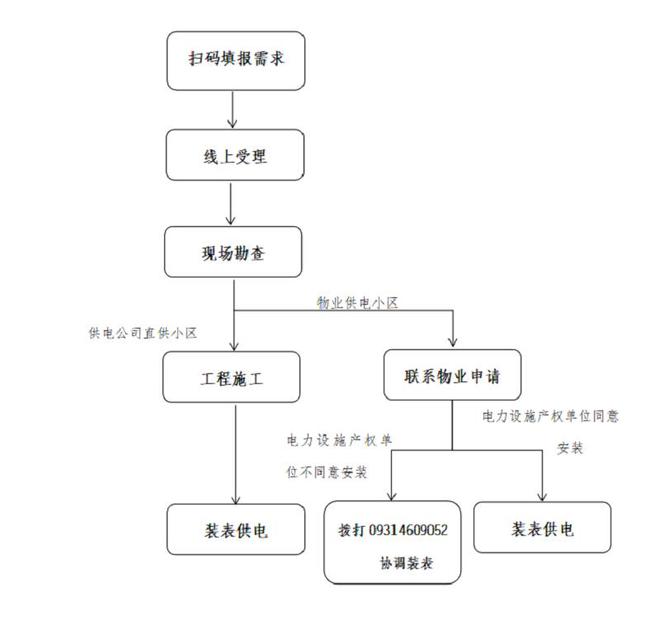 凯发国际首页：《兰州市既有小区电动汽车充电设施报装绿色通道实施方案》近日印发兰州