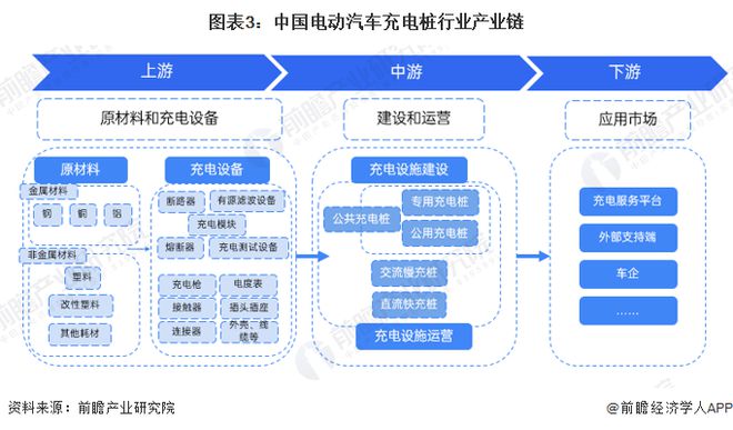 电动汽车充电桩产业招商清单：特来电、星星充电、国家电网等最新投资动向【附关键企业名录】(图2)