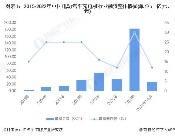电动汽车充电桩产业招商清单：特来电、星星充电、国家电网等最新投资动向【附关键企业名录】(图8)