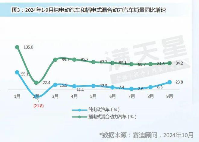 先进制造2024｜新能源汽车市场热度持续升温充电基础设施建设稳步推进（先进制造数解第8期第8篇）(图3)