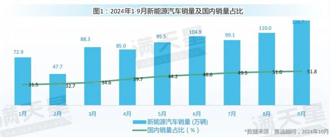 先进制造2024｜新能源汽车市场热度持续升温充电基础设施建设稳步推进（先进制造数