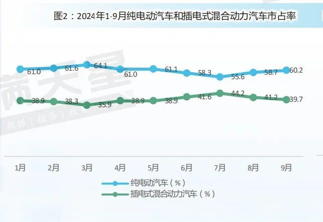 先进制造2024｜新能源汽车市场热度持续升温充电基础设施建设稳步推进（先进制造数解第8期第8篇）(图2)