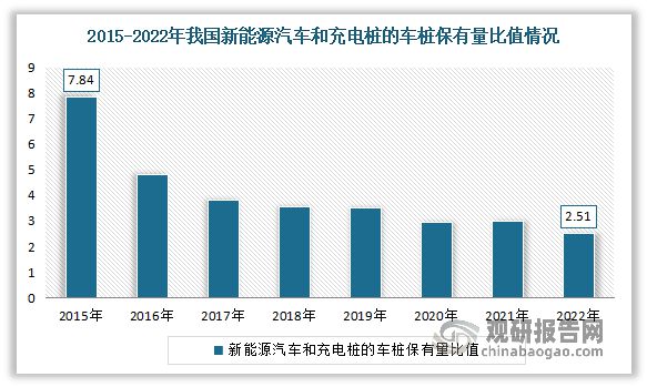 中国新能源汽车充电设施行业现状深度研究报告（2023-2030年）(图4)