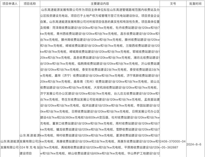 K8·凯发科技：山东高速子公司计划增建超180台充电桩(图1)