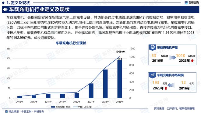 凯发国际首页：2024版车载充电机行业发展现状及市场全景评估报告（智研咨询）(图2)