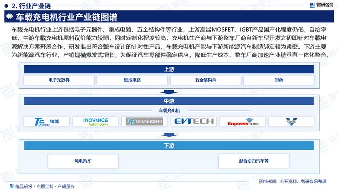 凯发国际首页：2024版车载充电机行业发展现状及市场全景评估报告（智研咨询）(图3)