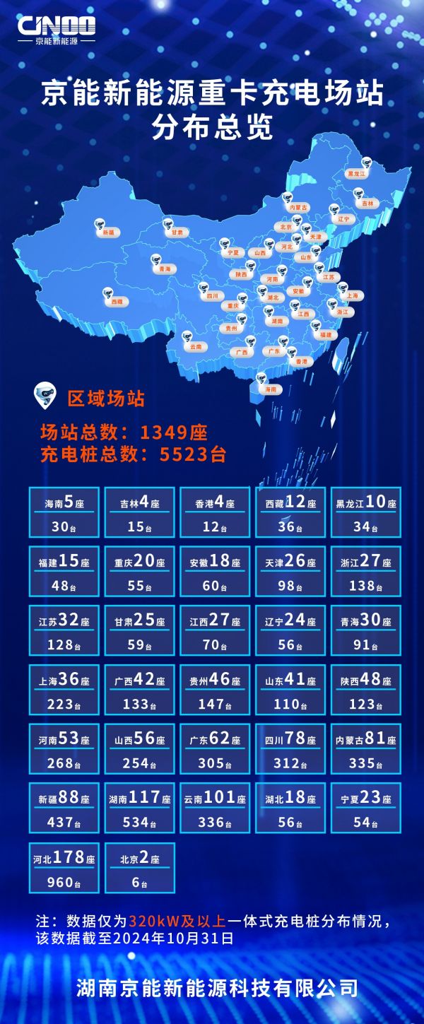 凯发科技：全面领跑！京能新能源重卡大功率充电桩全国分布总览揭晓(图1)