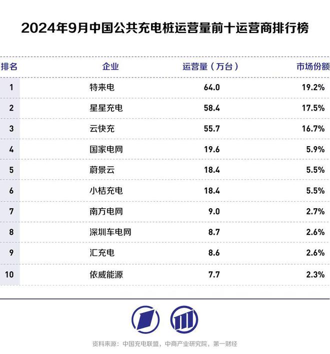 K8·凯发：充电桩行业四大新变化“二八分化”趋势显现丨调研笔记(图1)