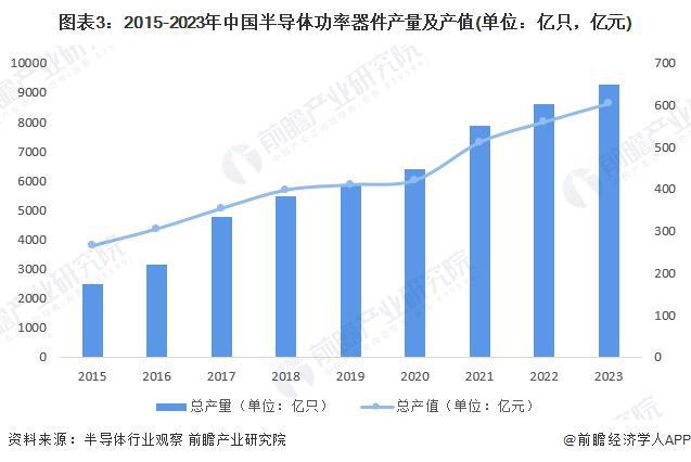 凯发科技：2024年中国电动汽车充电桩行业充电设备市场分析模块是桩的核心设备和主要成本来源（组图）(图3)