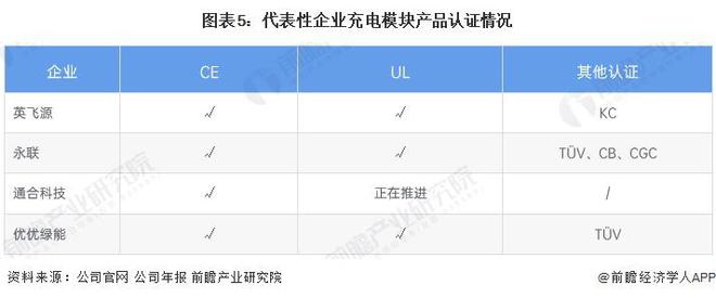 凯发科技：2024年中国电动汽车充电桩行业充电设备市场分析模块是桩的核心设备和主要成本来源（组图）(图5)