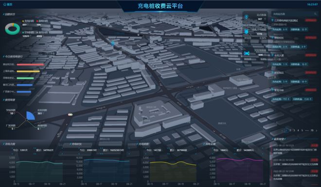 浅谈电动汽车有序充电管理优化策略研究(图3)