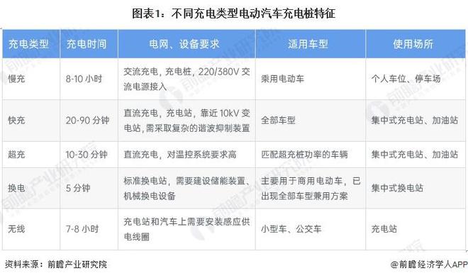 K8·凯发：预见2024：《2024年中国电动汽车充电桩行业全景图谱》（附市场规模、竞争格局和发展趋势等）(图1)