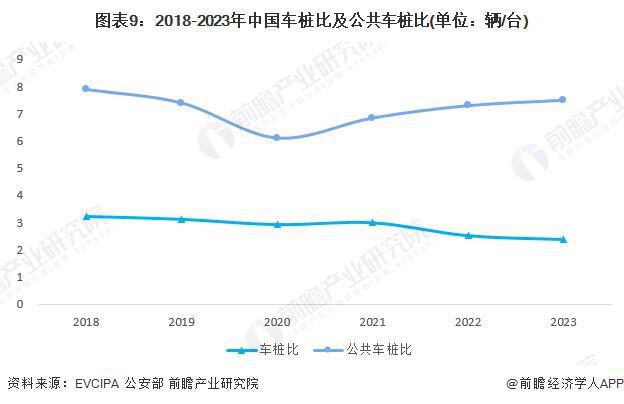 K8·凯发：预见2024：《2024年中国电动汽车充电桩行业全景图谱》（附市场规模、竞争格局和发展趋势等）(图9)