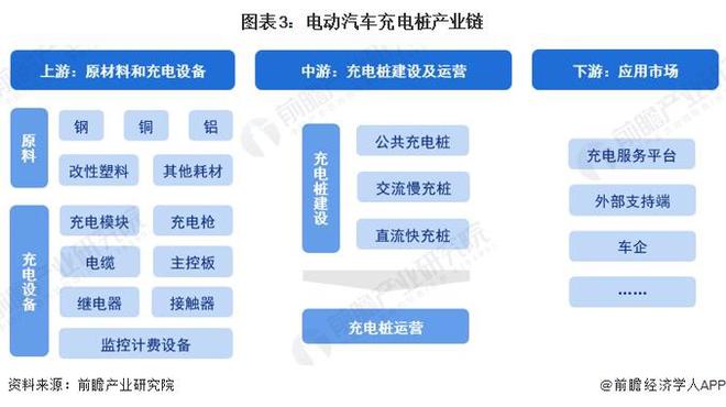 K8·凯发：预见2024：《2024年中国电动汽车充电桩行业全景图谱》（附市场规模、竞争格局和发展趋势等）(图3)