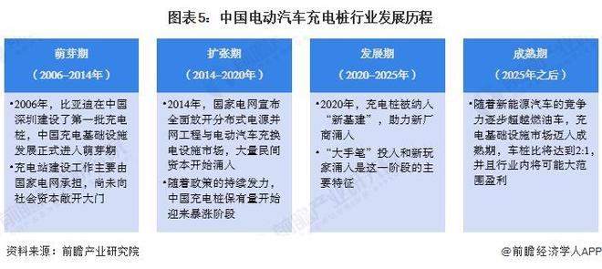 K8·凯发：预见2024：《2024年中国电动汽车充电桩行业全景图谱》（附市场规模、竞争格局和发展趋势等）(图5)