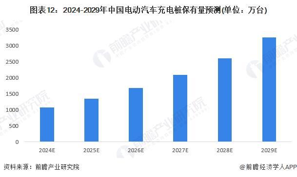 K8·凯发：预见2024：《2024年中国电动汽车充电桩行业全景图谱》（附市场规模、竞争格局和发展趋势等）(图12)