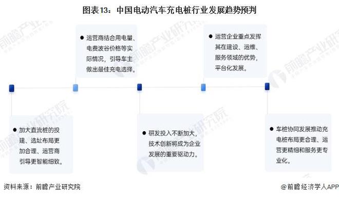 K8·凯发：预见2024：《2024年中国电动汽车充电桩行业全景图谱》（附市场规模、竞争格局和发展趋势等）(图13)