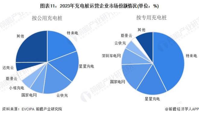 K8·凯发：预见2024：《2024年中国电动汽车充电桩行业全景图谱》（附市场规模、竞争格局和发展趋势等）(图11)