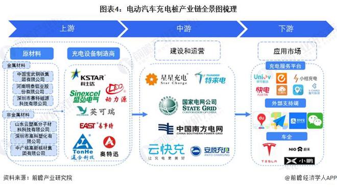 K8·凯发：预见2024：《2024年中国电动汽车充电桩行业全景图谱》（附市场规模、竞争格局和发展趋势等）(图4)