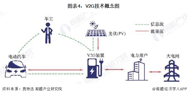 2024年中国电动汽车充电桩行业发展趋势分析高电压、大电流的超充充电桩是未来发展趋势（组图）(图4)
