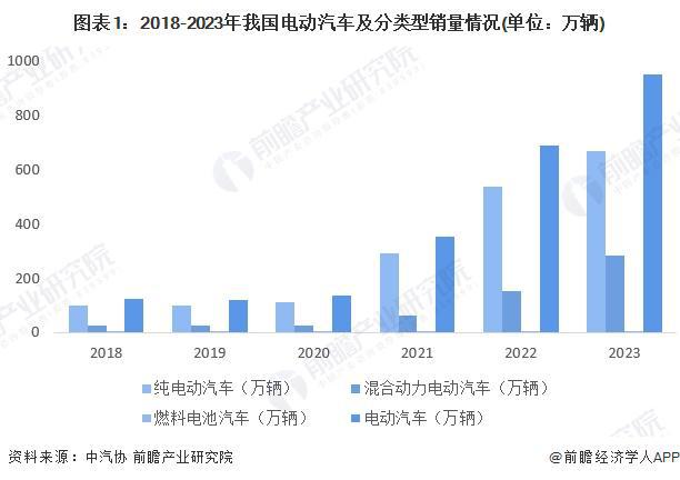 2024年中国电动汽车充电桩服务能力分析充电基础设施建设略落后于电动汽车的发展（