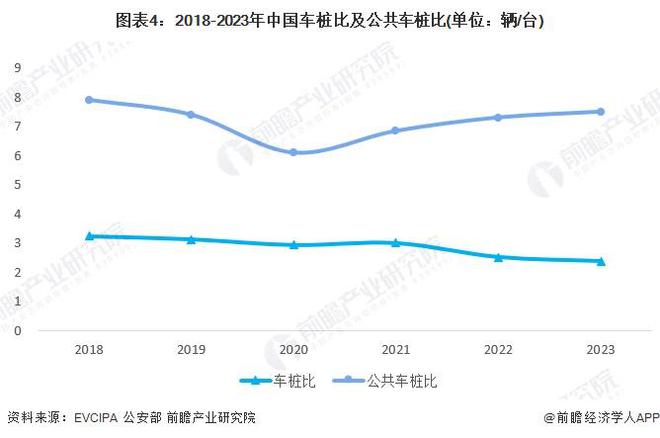 2024年中国电动汽车充电桩服务能力分析充电基础设施建设略落后于电动汽车的发展（组图）(图4)