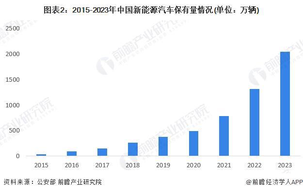 2024年中国电动汽车充电桩服务能力分析充电基础设施建设略落后于电动汽车的发展（组图）(图2)