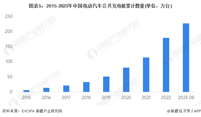 凯发国际首页：官宣！华为2024年将在全国建设10万根以上全液冷超充桩【附电动汽车充电桩行业发展目标】(图2)