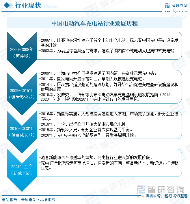 凯发国际首页：2024年中国电动汽车充电站行业分类、产业链及行业现状分析：高压快充引领充电技术革新智能化升级优化桩布局[图](图2)