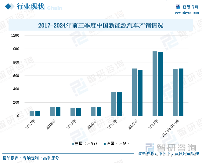 凯发国际首页：2024年中国电动汽车充电站行业分类、产业链及行业现状分析：高压快充引领充电技术革新智能化升级优化桩布局[图](图4)